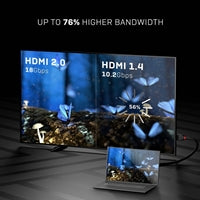 LINDY 36470 Black Line HDMI Cable, HDMI 2.0 (M) to HDMI 2.0 (M), 0.5m, Black & Red, Supports UHD Resolutions up to 4096x2160@60Hz, Triple Shielded Cable, Corrosion Resistant Copper Coated Steel with 30AWG Conductors, Retail Polybag Packaging