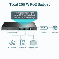 TP-Link TL-SG1218MPE JetStream 16-Port Gigabit Easy Smart PoE/PoE+ Switch