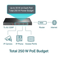TP-Link 24-Port 10/100Mbps Gigabit Unmanaged PoE+ 2 Ports Switch, Rack Mountable Steel Case