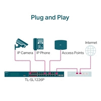 TP-Link 24-Port 10/100Mbps Gigabit Unmanaged PoE+ 2 Ports Switch, Rack Mountable Steel Case