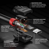 LINDY 36472 Black Line HDMI Cable, HDMI 2.0 (M) to HDMI 2.0 (M), 2m, Black & Red, Supports UHD Resolutions up to 4096x2160@60Hz, Triple Shielded Cable, Corrosion Resistant Copper Coated Steel with 30AWG Conductors, Retail Polybag Packaging